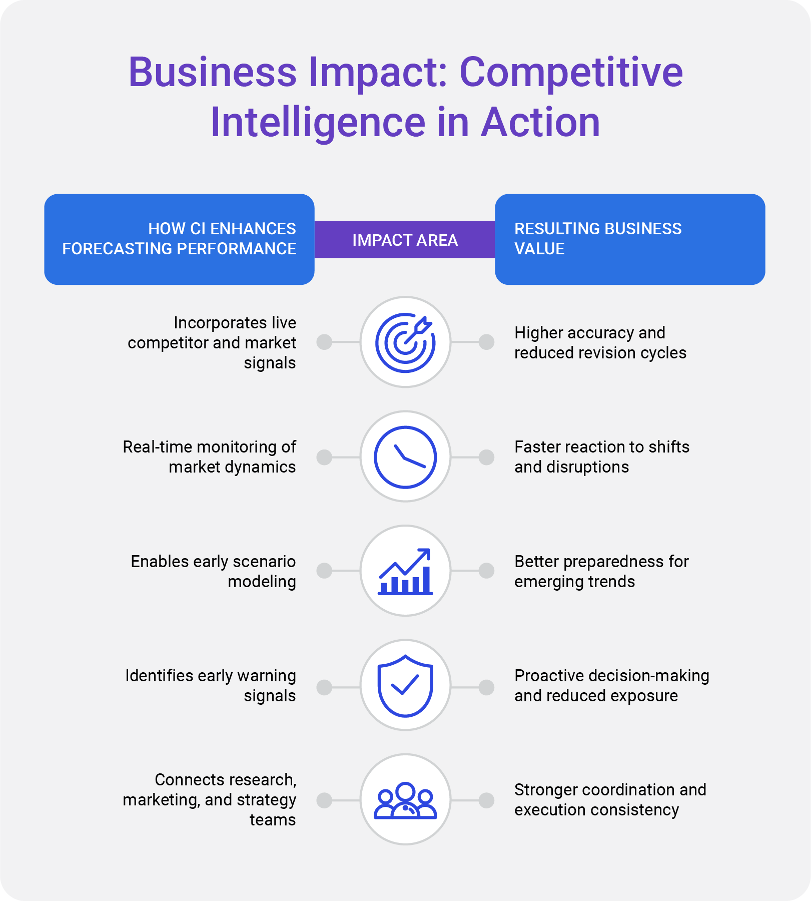 Business Impact